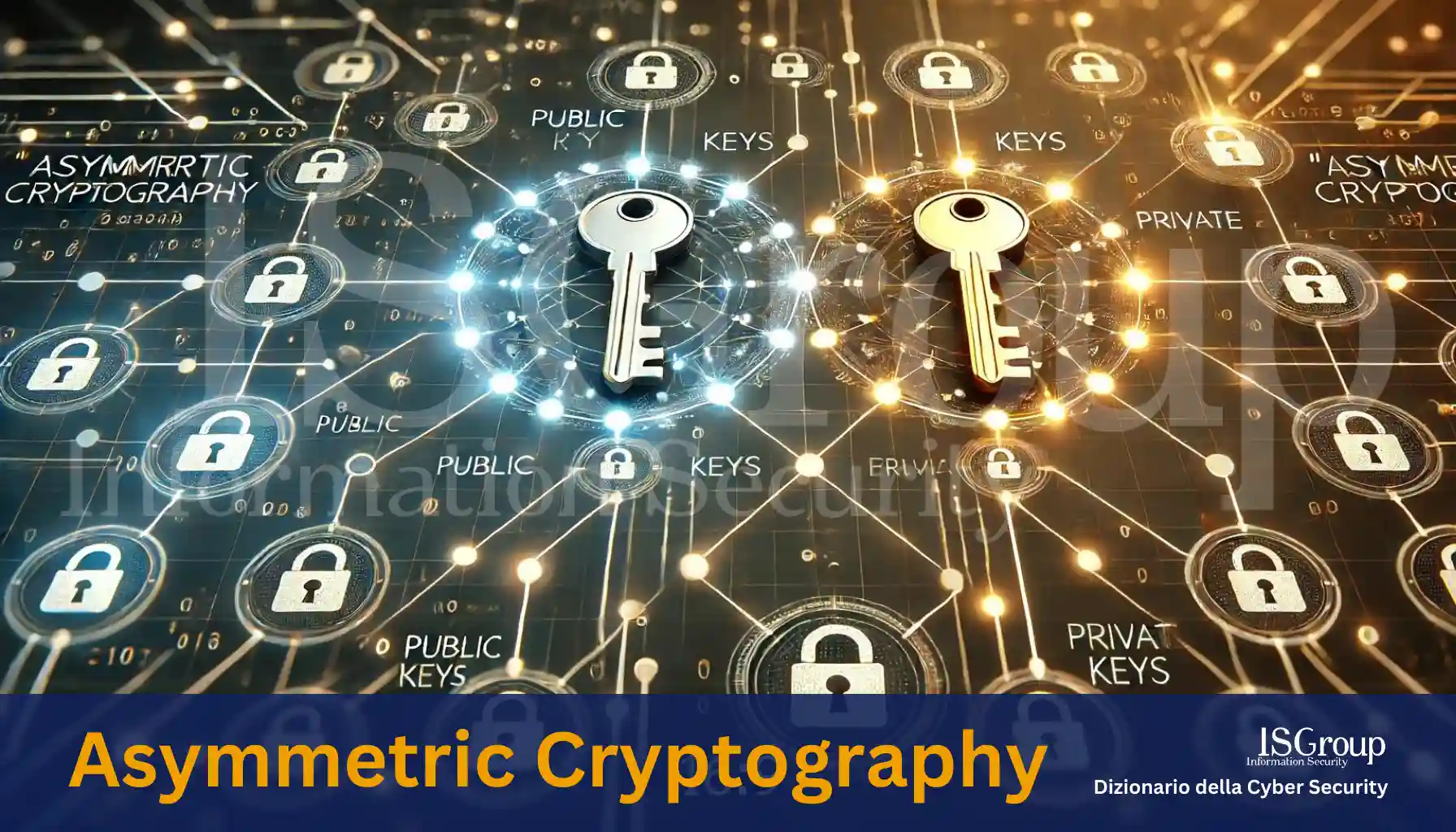 Cryptographie Asymétrique (Asymmetric Cryptography)