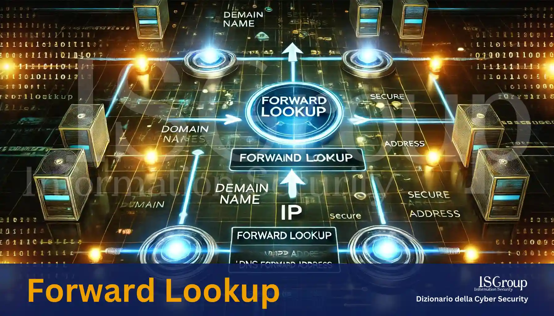 Recherche directe (Forward Lookup)