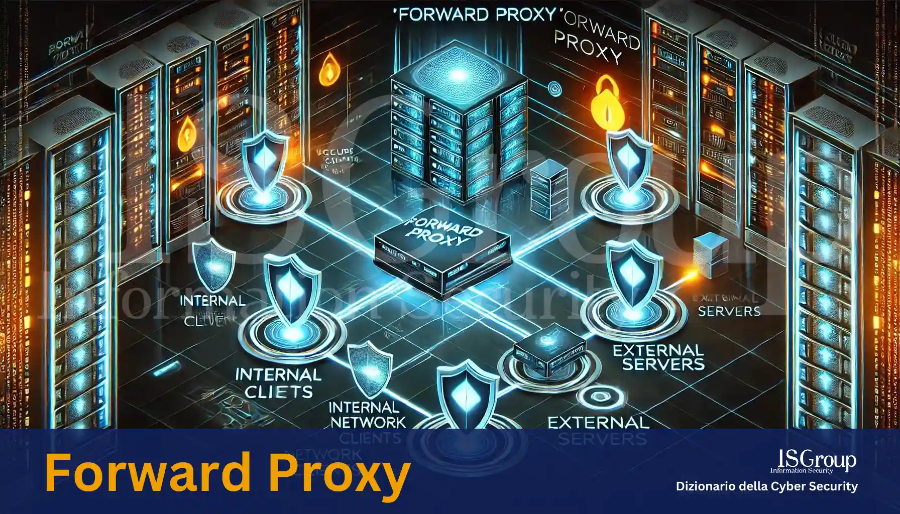 Proxy de transfert (Forward Proxy)