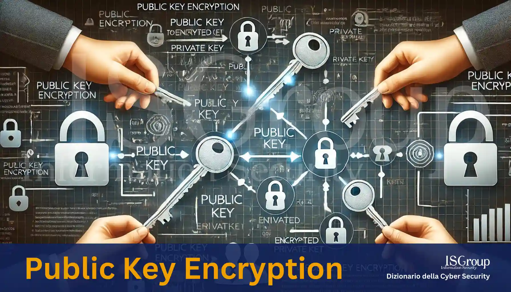 Public Key Encryption