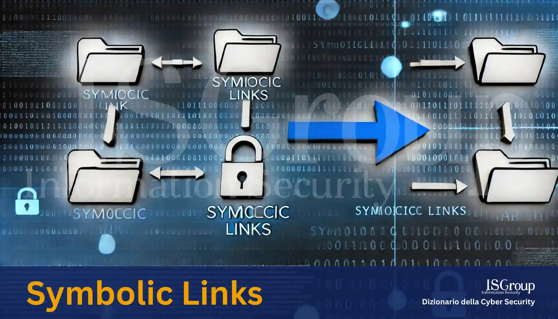 Liens symboliques (Symbolic Links)