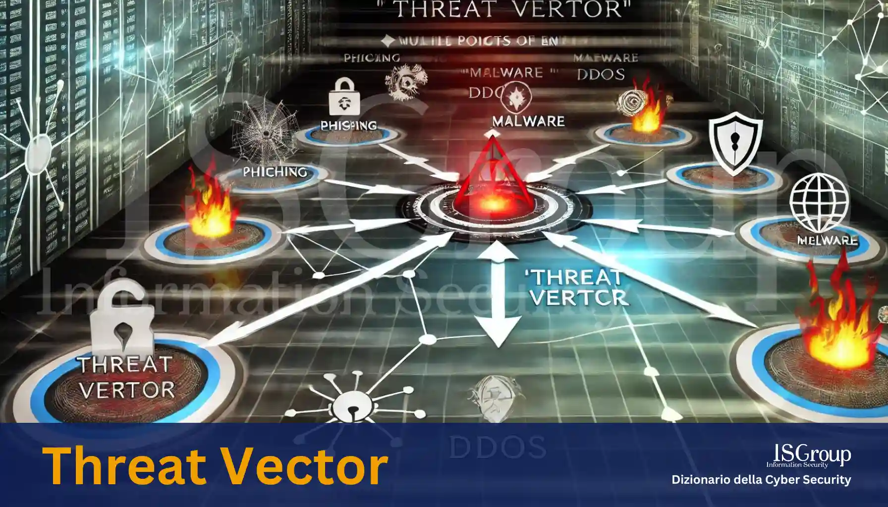 Vecteur de menace (Threat Vector)